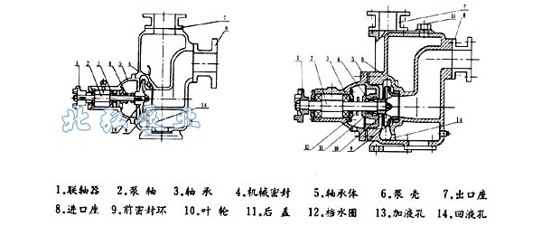 CYZ-A型自吸式离心油泵结构图