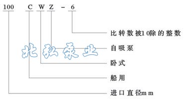 CWZ系列船用卧式自吸离心泵型号含义