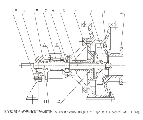 RY风冷式热油泵结构简图